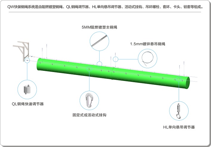 Ellipse duct