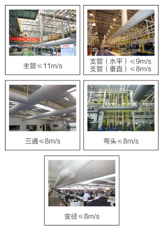 索斯风管系统尺寸选型