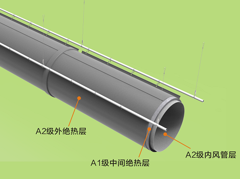 IA系列绝热索斯不燃型复合保温风管